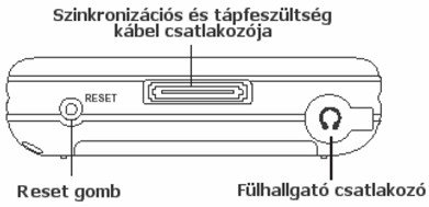 Hard reset Soft reset