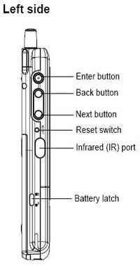 Hard reset Soft reset
