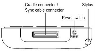 Hard reset Soft reset