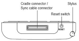 Hard reset Soft reset