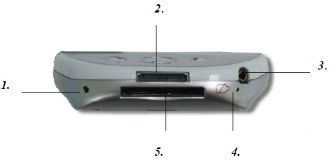 Audiovox PPC-5050 Hard reset Soft reset Audiovox PPC-5050 Hard reset Soft reset