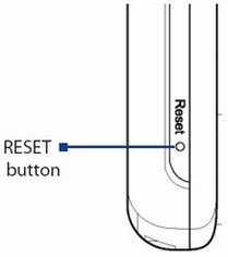 Hard reset Soft reset