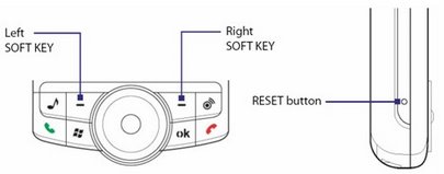 Hard reset Soft reset
