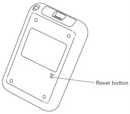 Hard reset Soft reset